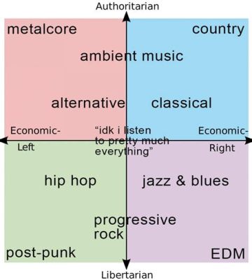 Are Music Genres Capitalized? A Symphony of Linguistic Nuances