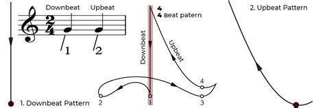 downbeat meaning music: Can the melancholic notes of music convey deeper meanings?