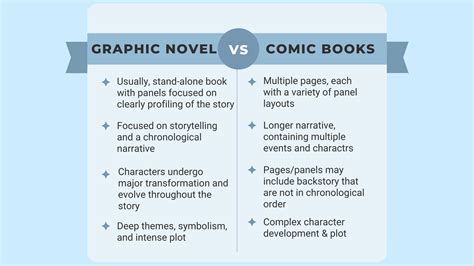 how are graphic novels different from comics? Exploring the Nuances in Storytelling and Artistic Expression