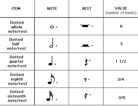 how to count music notes: the rhythm of life