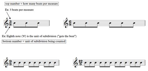 What Does Meter Mean in Music: An Examination of its Various Facets