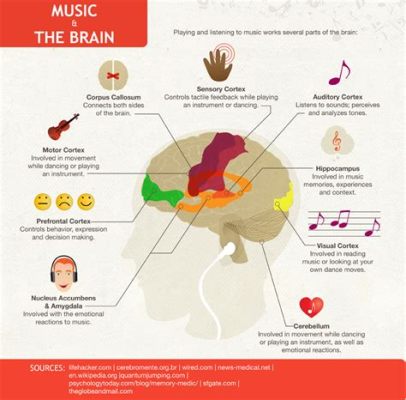 what is bass music: how does it influence our emotions?